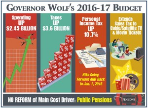 Governor Wolf's 2016-2017 Budget